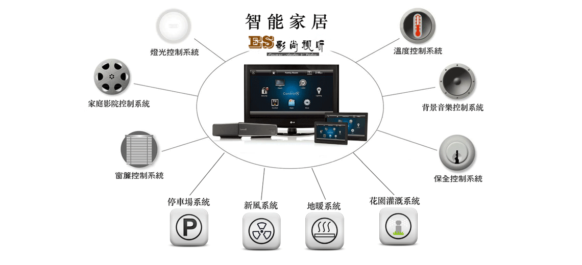 智能家居控制系統可以實現什么功能？